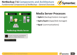 Netbackup 7 6 Technical Overview Symantec Backup And
