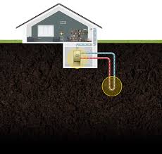 how geothermal heating cooling works