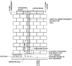 continuity multistory construction