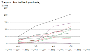 No Pause In Central Bank Gold Buying Seeking Alpha