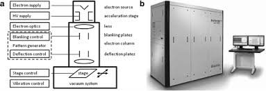 fundamentals of electron beam exposure