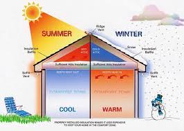 stay cool this summer pescot home
