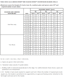 44 Explanatory Metal Stud Framing Size Chart