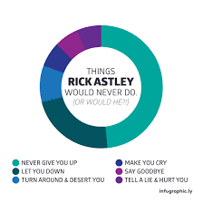 Rick Astley Random Chart Visual Information Rick Astley