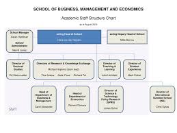 Ppt School Of Business Management And Economics Academic