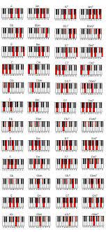 Am klavier spielen sie eine besonders große rolle: 27 Piano Noten Ideen Musik Lernen Noten Lernen Klaviernoten