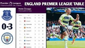 english premier league table standing