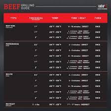 the beef basics weber seasonings