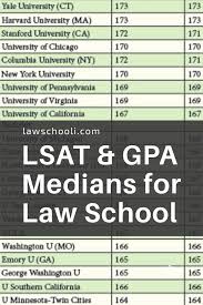 The Newest Lsat And Gpa Medians Class Of 2021 Lsat
