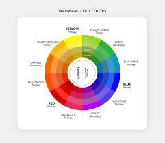 Color Psychology In Marketing The Ultimate Guide Visual