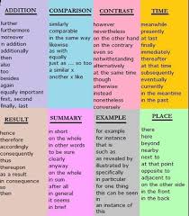 useful linking words and phrases to use