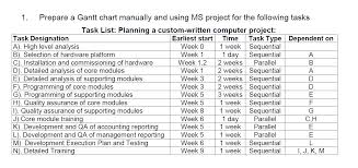 Solved 1 Prepare A Gantt Chart Manually And Using Ms Pro