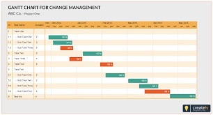 Gantt Chart Template For Change Management To Complete A