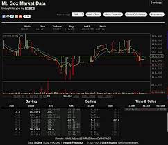 Tails Bitcoin Wallet Litecoin Interactive History Chart