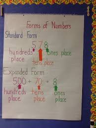 Expanded Form Standard Form Anchor Charts First Grade
