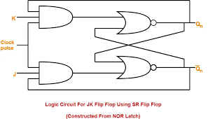 jk flip flop diagram using nand gate