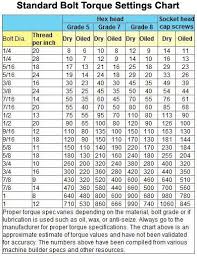 Common Metric Conversions Chart Curious Torque Wrench