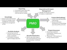 23 how to implement a pmo you