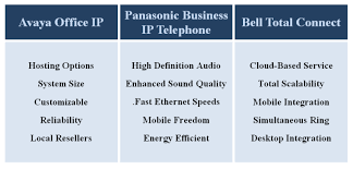 Best Phone System For Small Business In 2018 Network Telecom