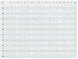 100x100 Multiplication Chart Printable Www