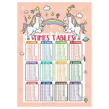 Times Tables Poster Maths Wall Chart Multiplications