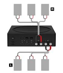 If your feed wire is similar to the belden wires provided by berkeley point in so far as they consist of a red and black wire. Connect Six Sonos Architectural Speakers To Amp Sonos