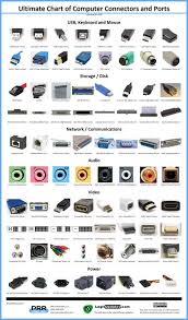 Ultimate Chart Of Computer Connectors Ports Computer