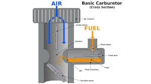 Carburetor Flow Diagram Get Rid Of Wiring Diagram Problem