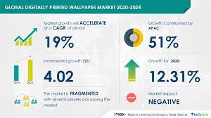 digitally printed wallpaper market to