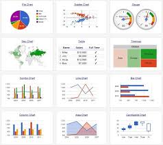 Charts Gallery Google Chart Tools Google Code Data