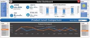Sales Dashboard In Excel Pk An Excel Expert