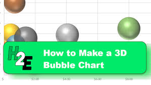 how to make a 3d bubble chart in excel
