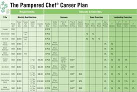 How Much Money Can You Make With Pampered Chef A