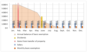 Amount Of Tax Free Income Beginning From 1 January 2018 Estonian
