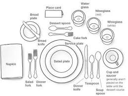There have a 2 types of table setting: Food And Beverage Services Quick Guide Tutorialspoint