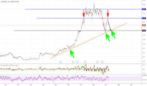 Cri Stock Price And Chart Euronext Cri Tradingview