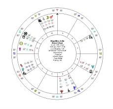 Celebrity Astrology Page 4 Kelly Surtees Astrology