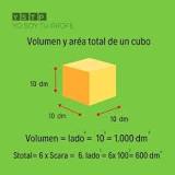 ¿cómo-calcular-superficie-y-volumen-de-un-cubo