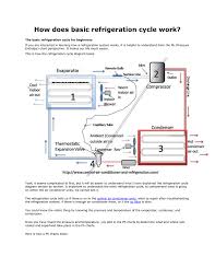 How Does Basic Refrigeration Cycle Work