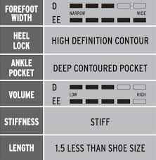Skate Fit Guide