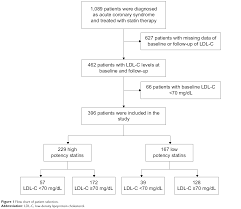 Full Text Statin Therapy In Patients With Acute Coronary