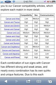 Cancers Compatibility Chart Libra Compatibility Libra