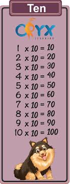 10 times table oryx learning