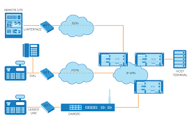 x 25 to ip migration solution virtual