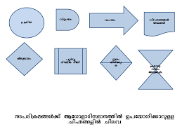 File Flow Chart Symbols Png Wikimedia Commons