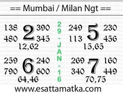 Today Main Mumbai Satta Matka Panditji Chart 29 Jan 2016
