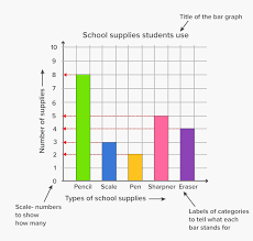 Particular Teaching Chart And Graphs Powerpoint 2019