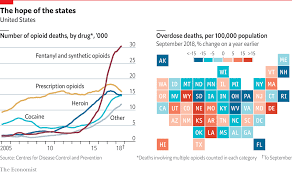 The Opioid Epidemic Continues To Ravage America Daily Chart