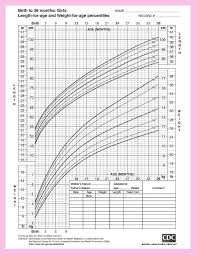 Height And Weight Chart For Baby Girls Baby Weight Chart