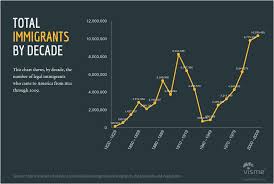 44 Types Of Graphs And How To Choose The Best One For Your